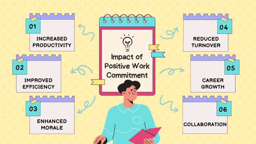 Impact of Positive Work Commitment
