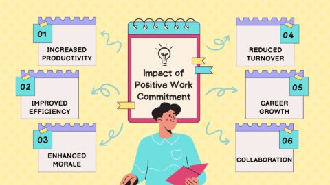 Work Commitment: Why Dedication To Your Job Matters