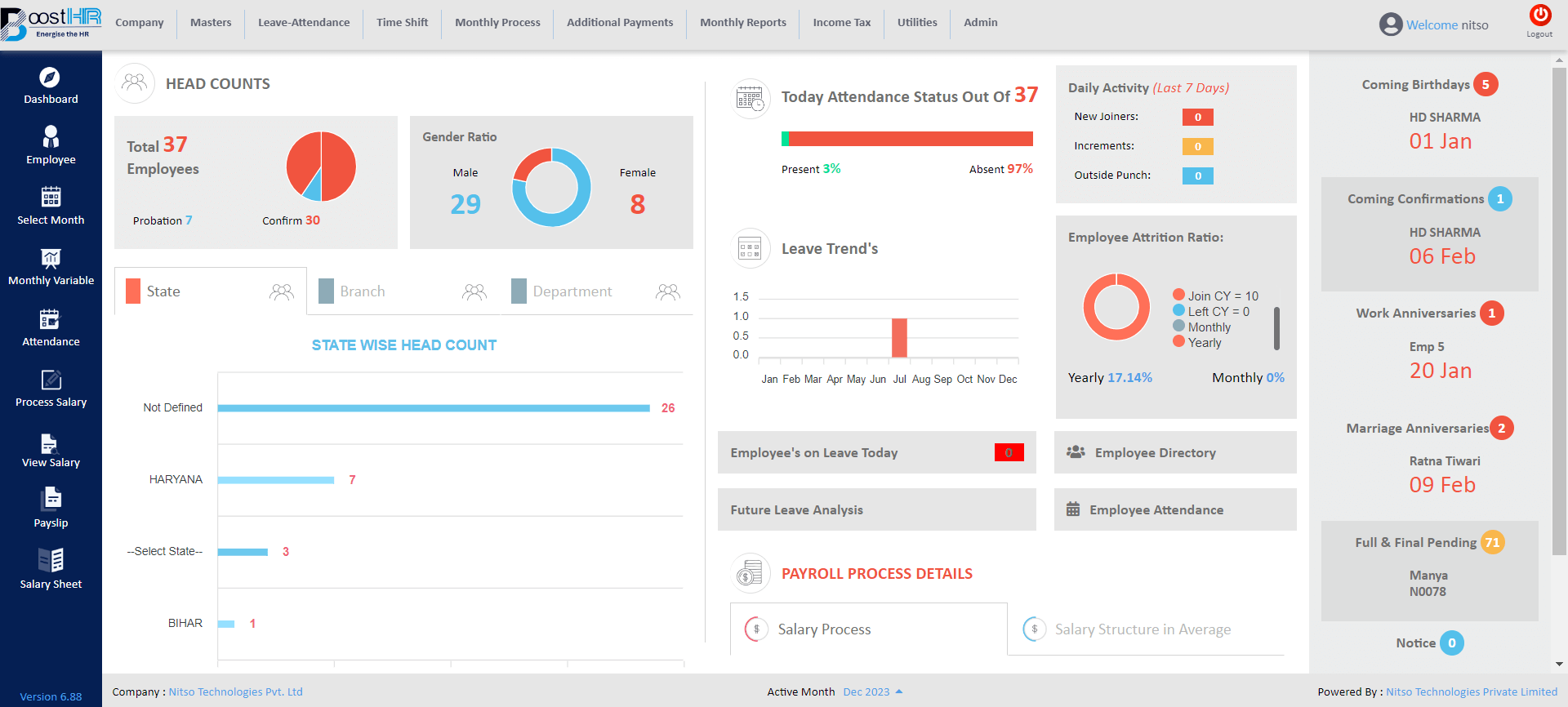 Best HR Software in India - Nitso HRMS Dashboard