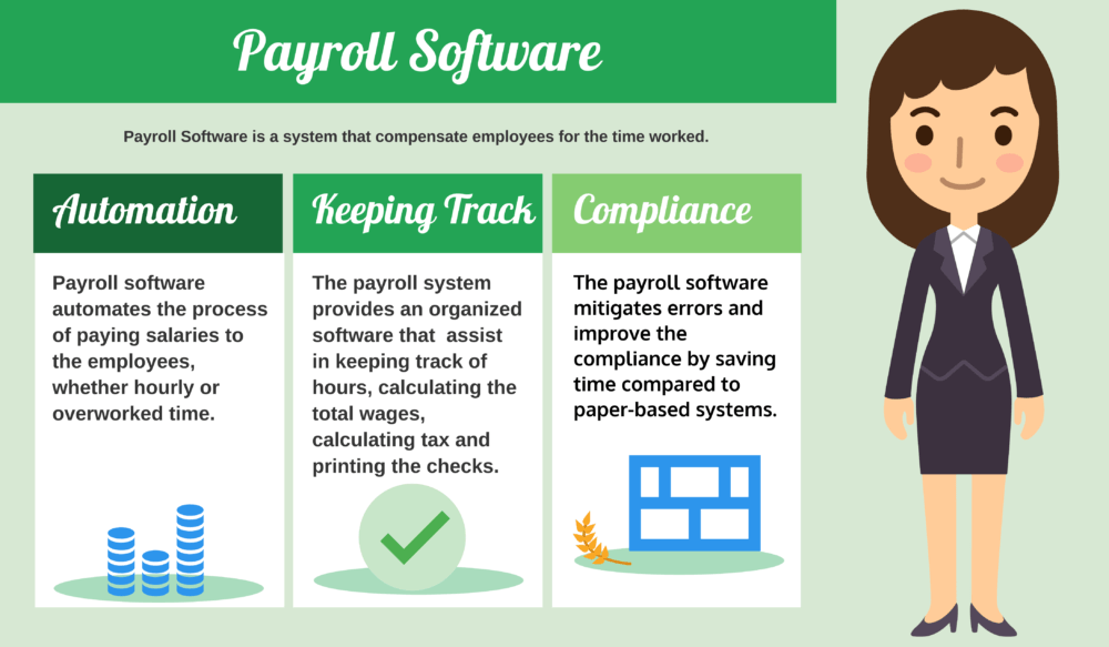 about Payroll Software
