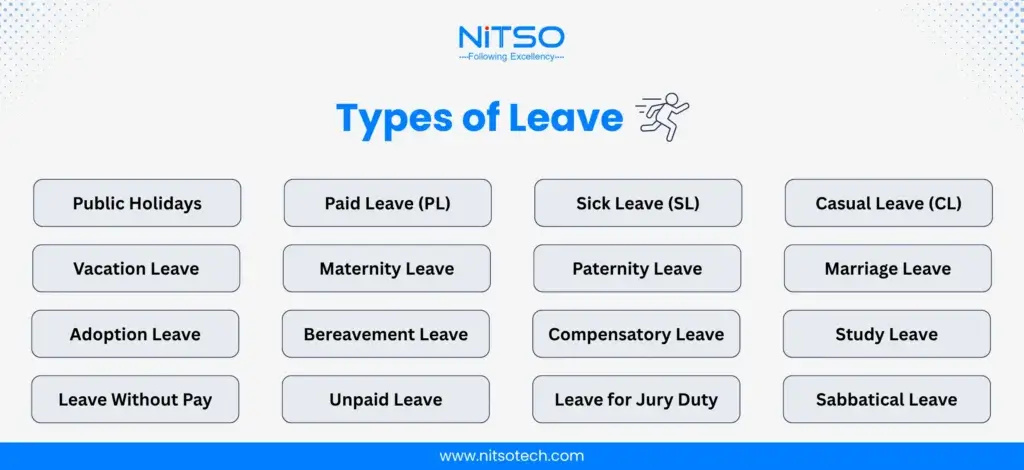 Various leave types available for employees, including paid leave, sick leave, vacation leave, maternity leave, and more.